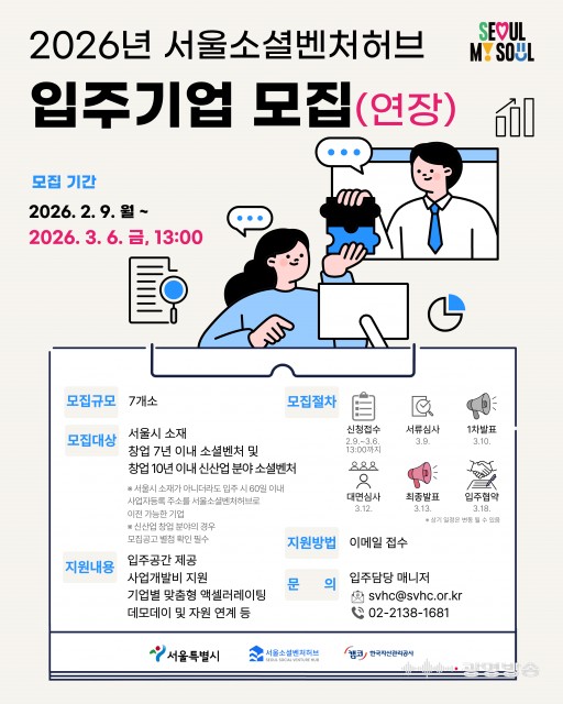 서울소셜벤처허브, 사회문제 해결 이끌 소셜벤처 모집… 7개 기업 선발